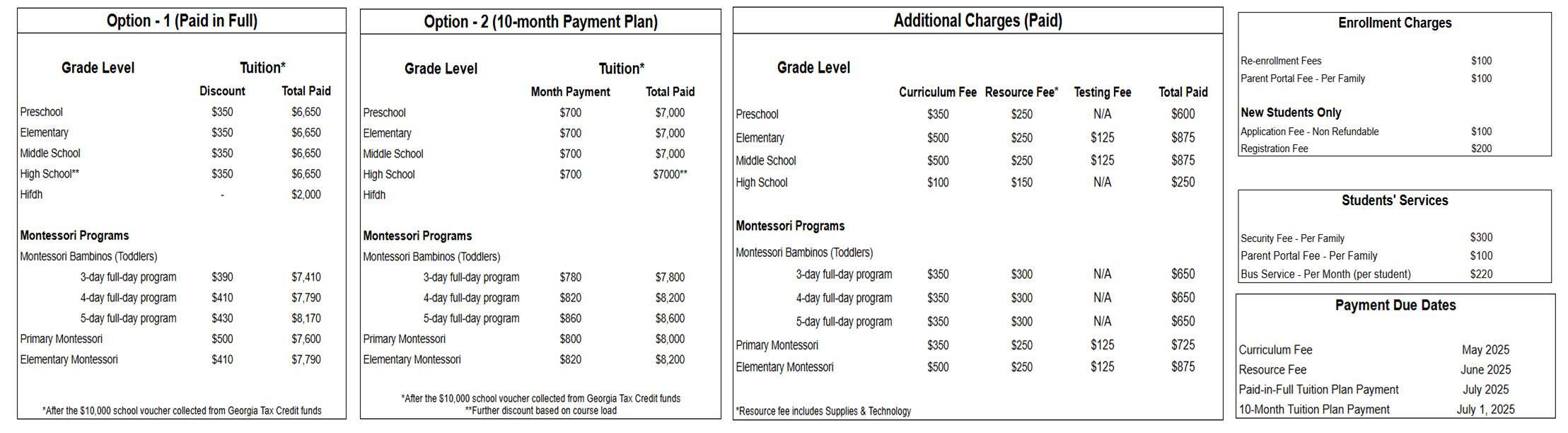 Tuition and fees