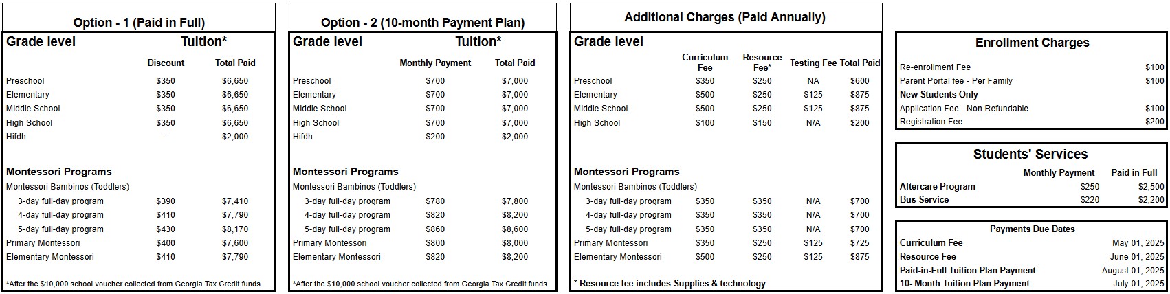 Tuition and fees